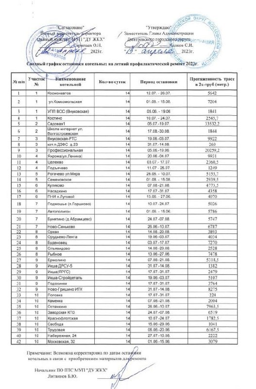 Какой график отключения горячей воды в городе Дмитров в …