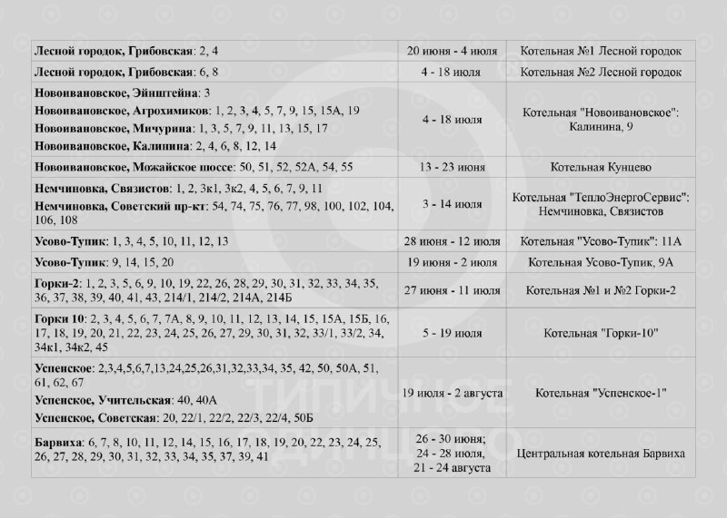 Когда отключат воду реутов. График отключения воды в Реутове. Графики отключения горячей воды 2024. Отключение горячей воды в Реутово. График отключения горячей воды в Кемерово.