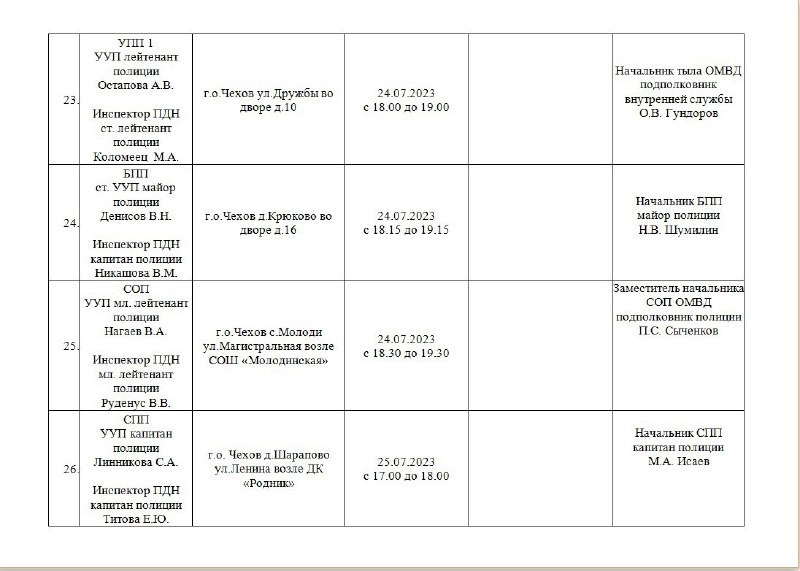 План проверок на 1 полугодие 2023 года по брестской области