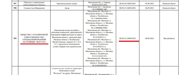 Автобус мытищи челобитьево расписание