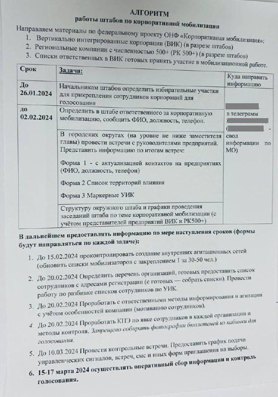 Алгоритм работы штабов по корпоративной мобилизации на выборах Президента РФ